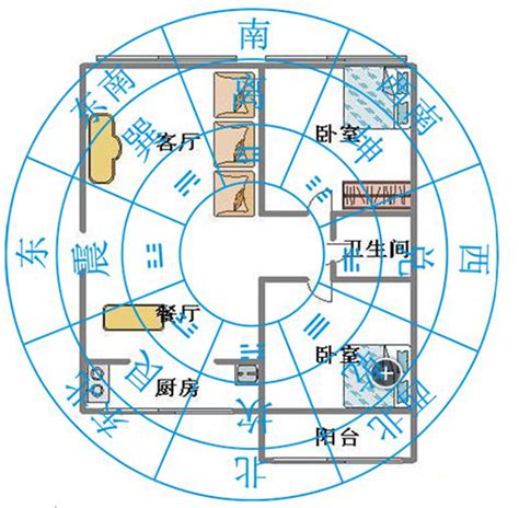 房子方位最好|房屋风水方位图解八大最佳方位